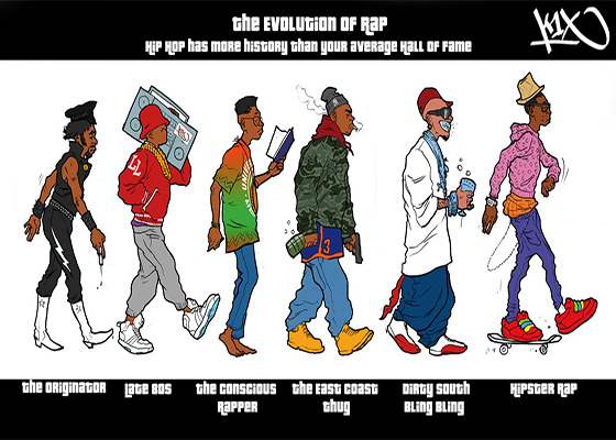 Evolução Rapper